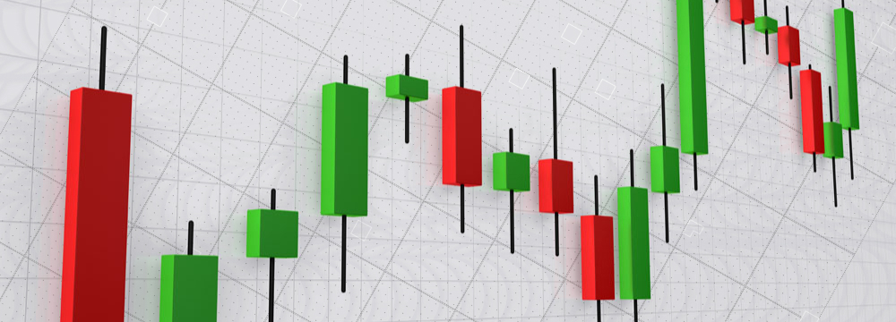 Charting and Technical Analysis Hub